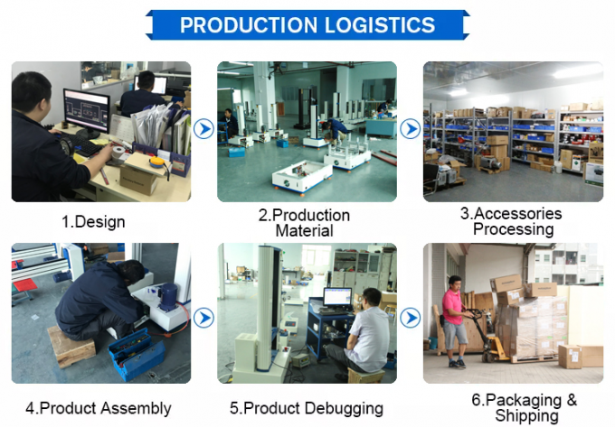 60L 85 graden Celsius, 85% luchtvochtigheid constante temperatuur- en vochtigheidstestkamer 2
